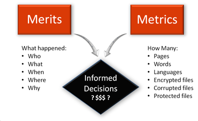 Merits and Metrics